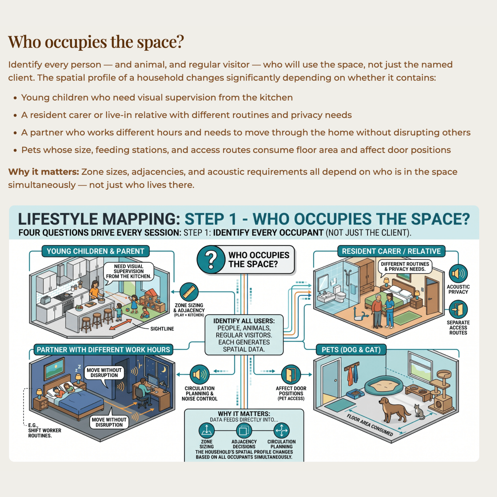The Floor Plan - Craft'n Build
