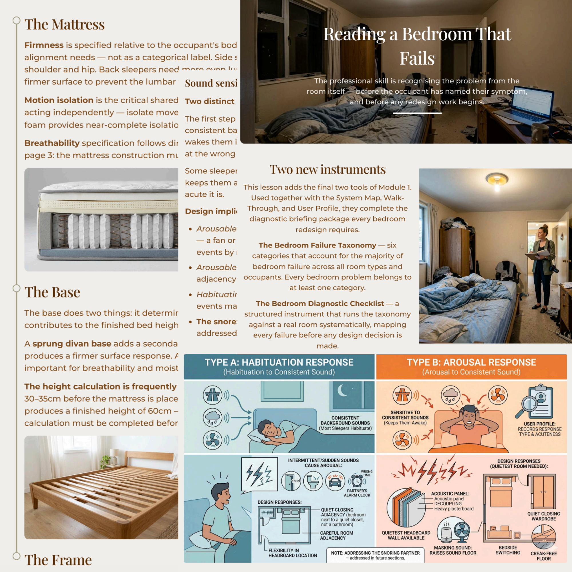 The Bedroom- The Design Key Series.