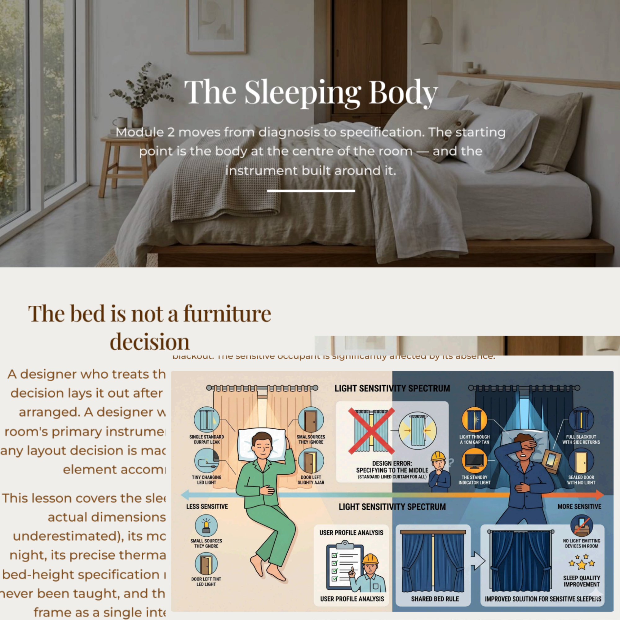 The Bedroom- The Design Key Series.
