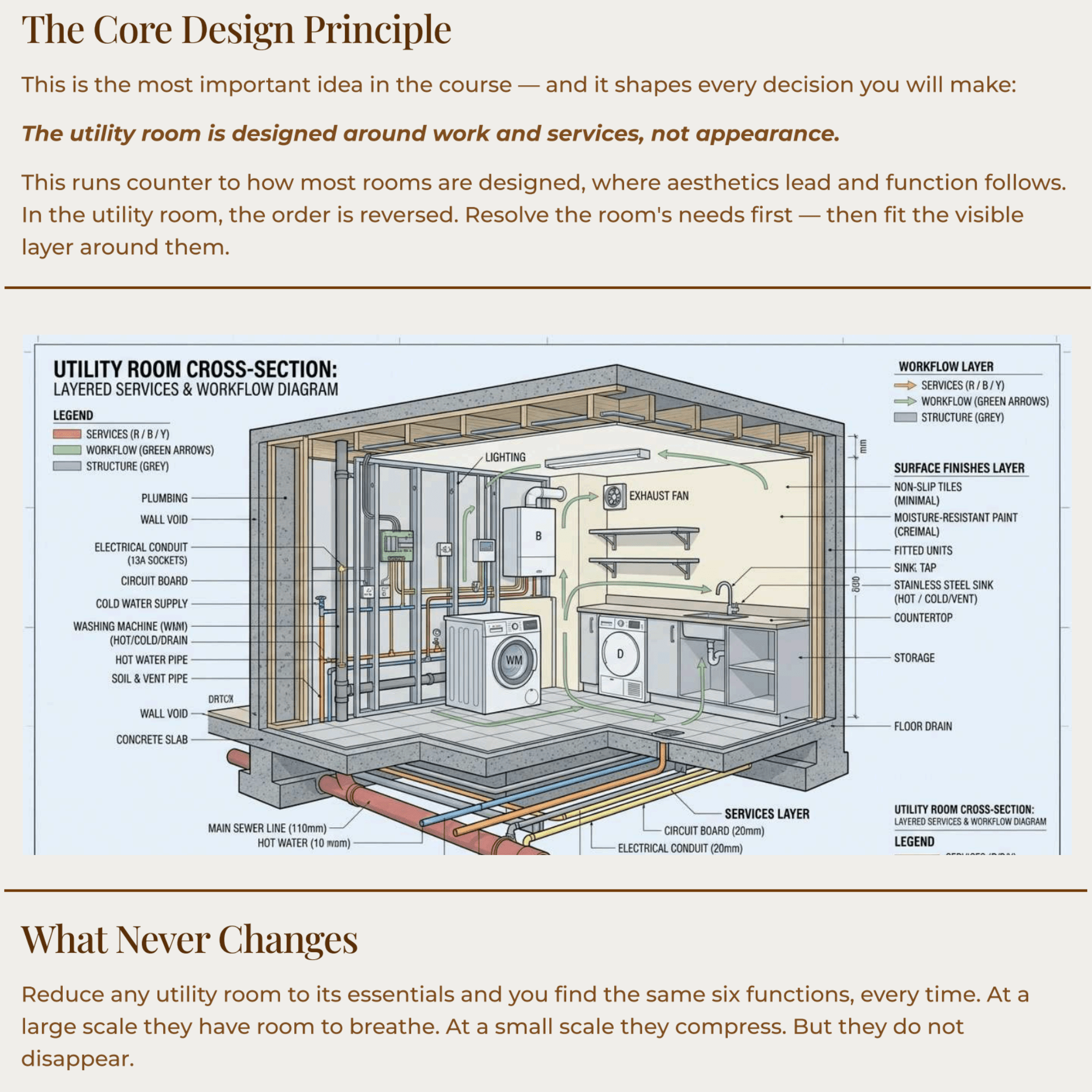 The Utility Room - Craft'n Build