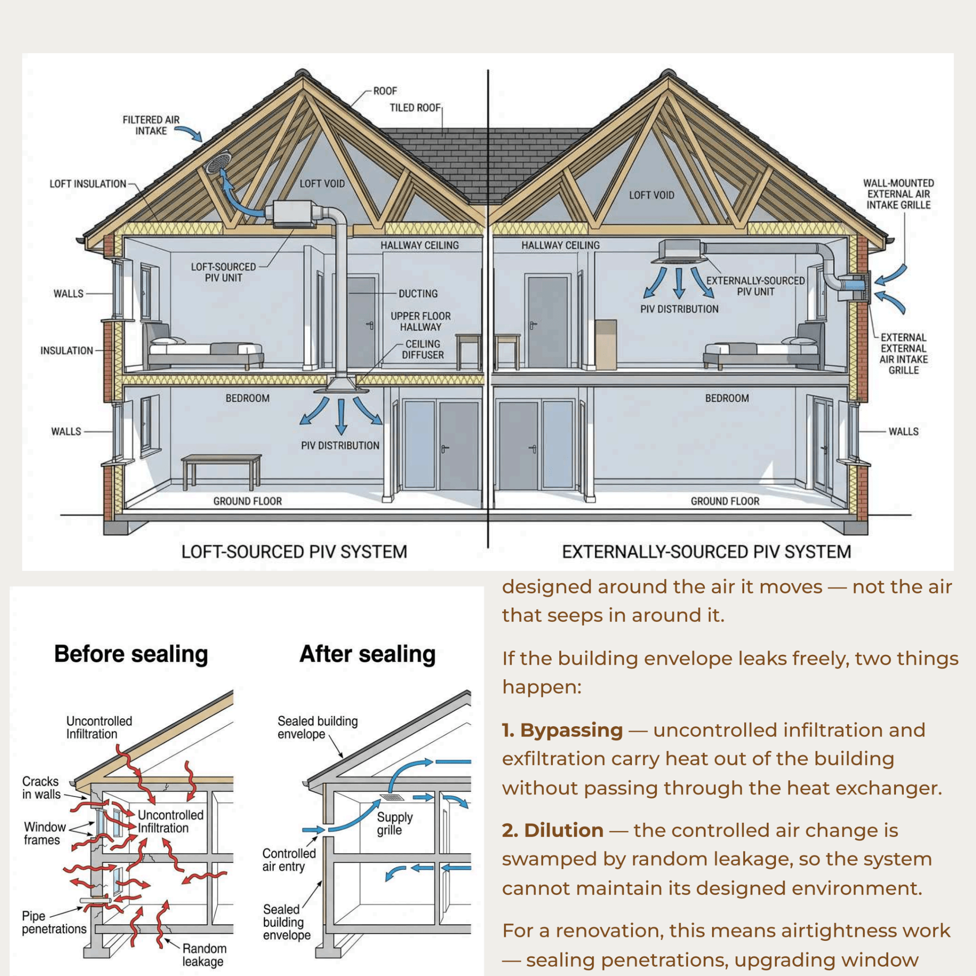 The Ventilation - Craft'n Build