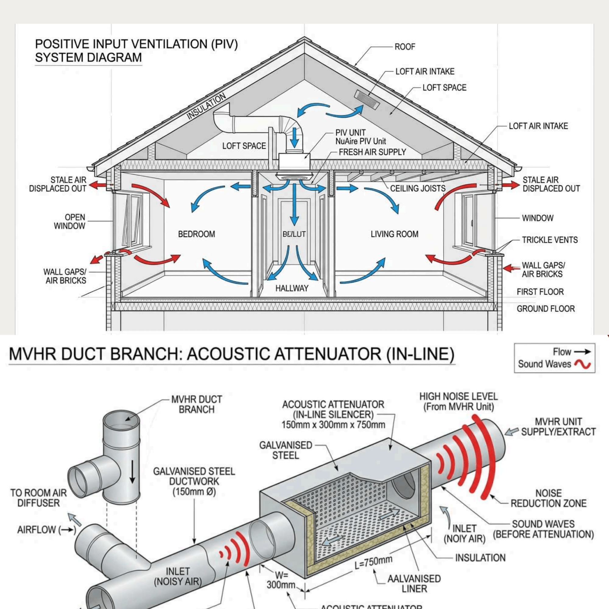 The Ventilation - Craft'n Build