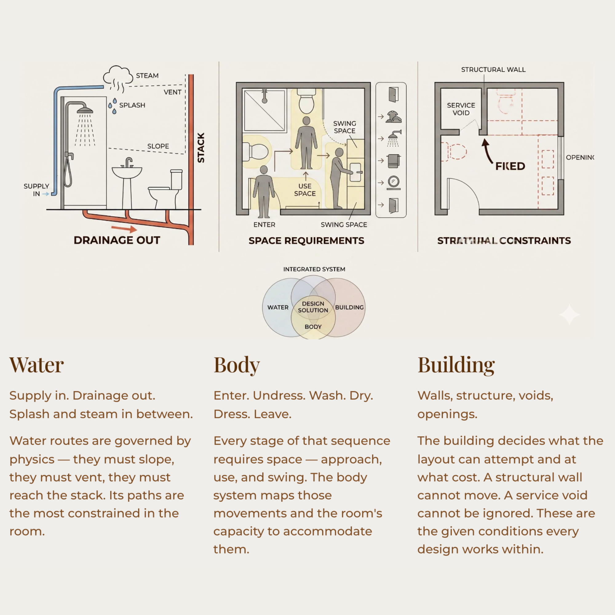 Modern bathroom interior showcasing professional bathroom design principles with fixtures, lighting, and layout constraints