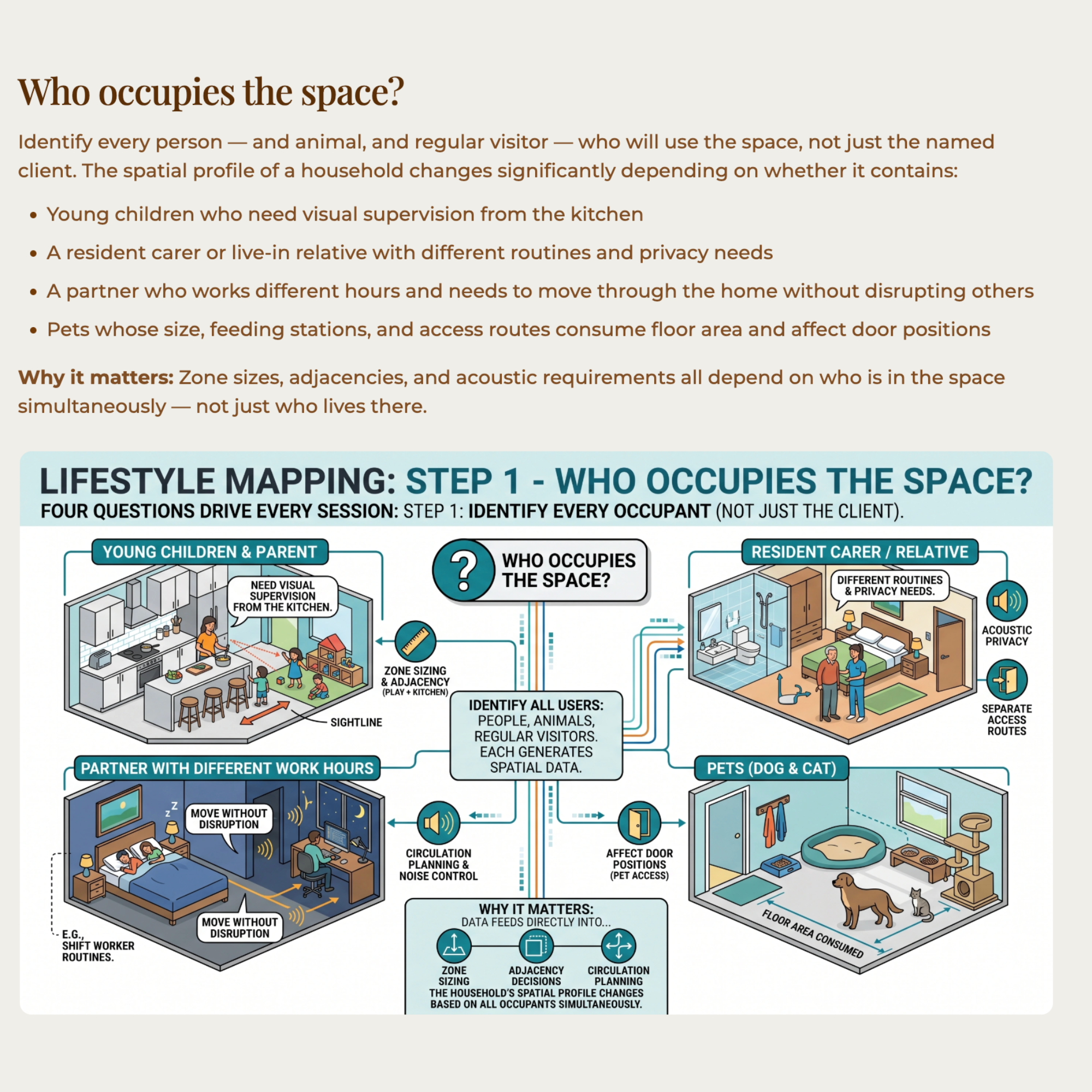 Professional floor plan diagram illustrating spatial layout and room functions