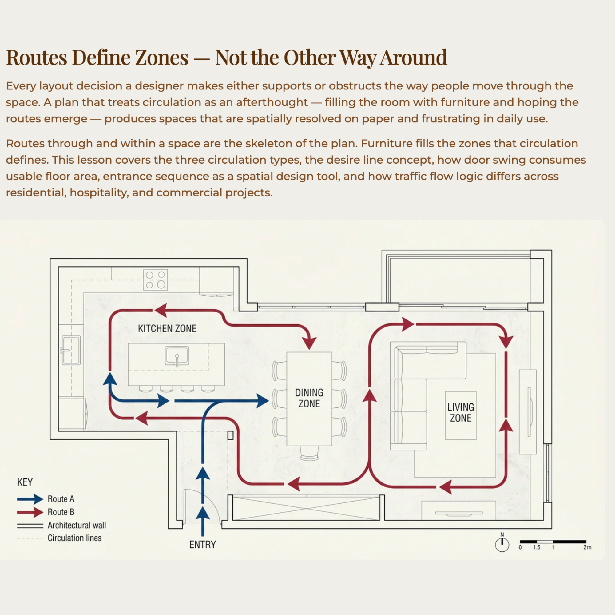 Professional floor plan diagram illustrating room layout and circulation for effective spatial design