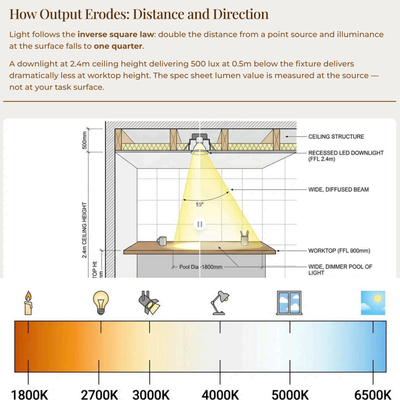 The Lighting- The Design Key Series.