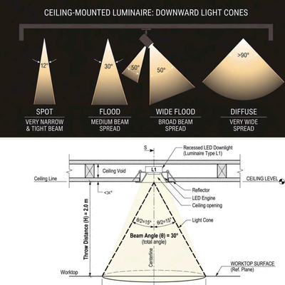 The Lighting- The Design Key Series.