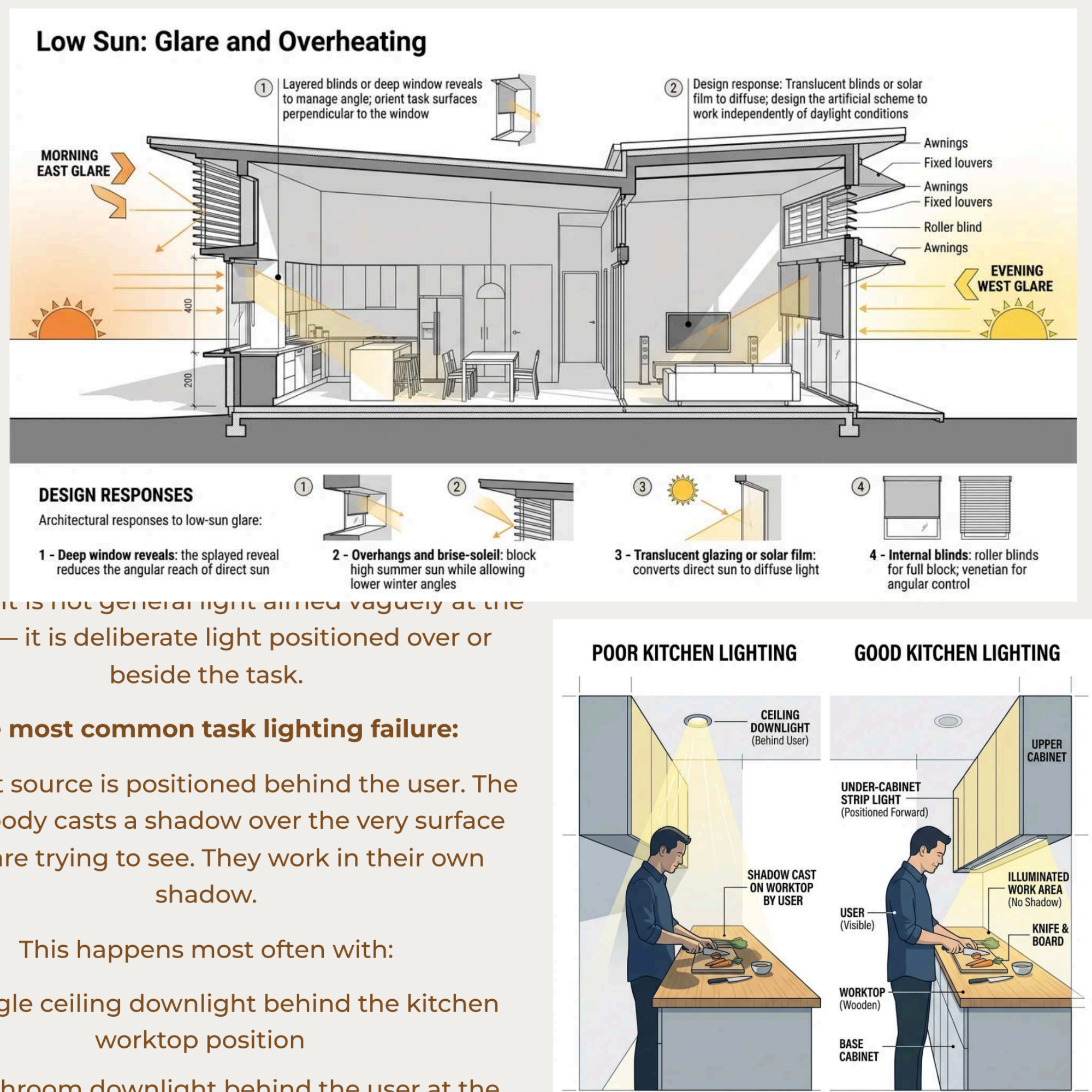 The Lighting- The Design Key Series.