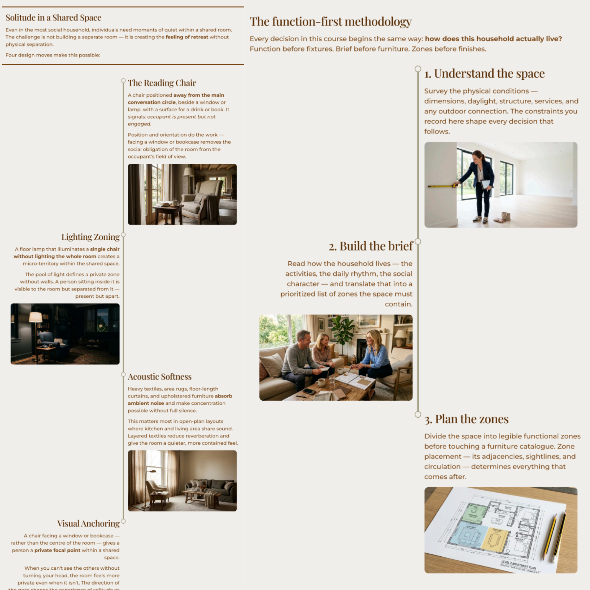 The Living Area- The Design Key Series.