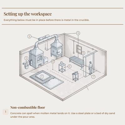 Brass Hardware Investment Casting - Craft'n Build